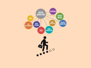 BBA in digital marketing - faceprep campus