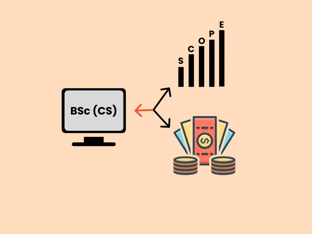 Bsc computer science