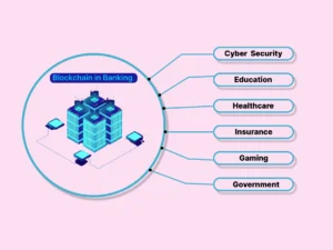 What is blockchain