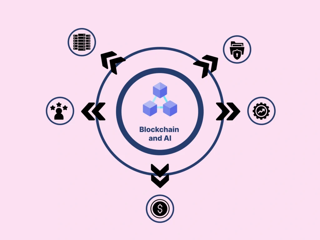 AI and blockchian in data security