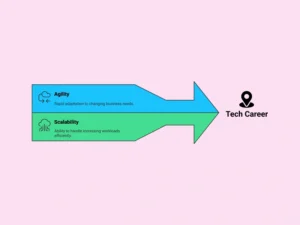 Cloud computing