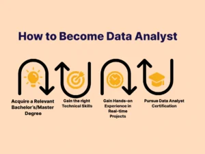 How to become a data analyst