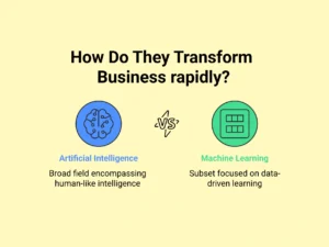 AI and ML and how they transform rapidly