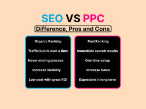 What is the difference between seo and PPC