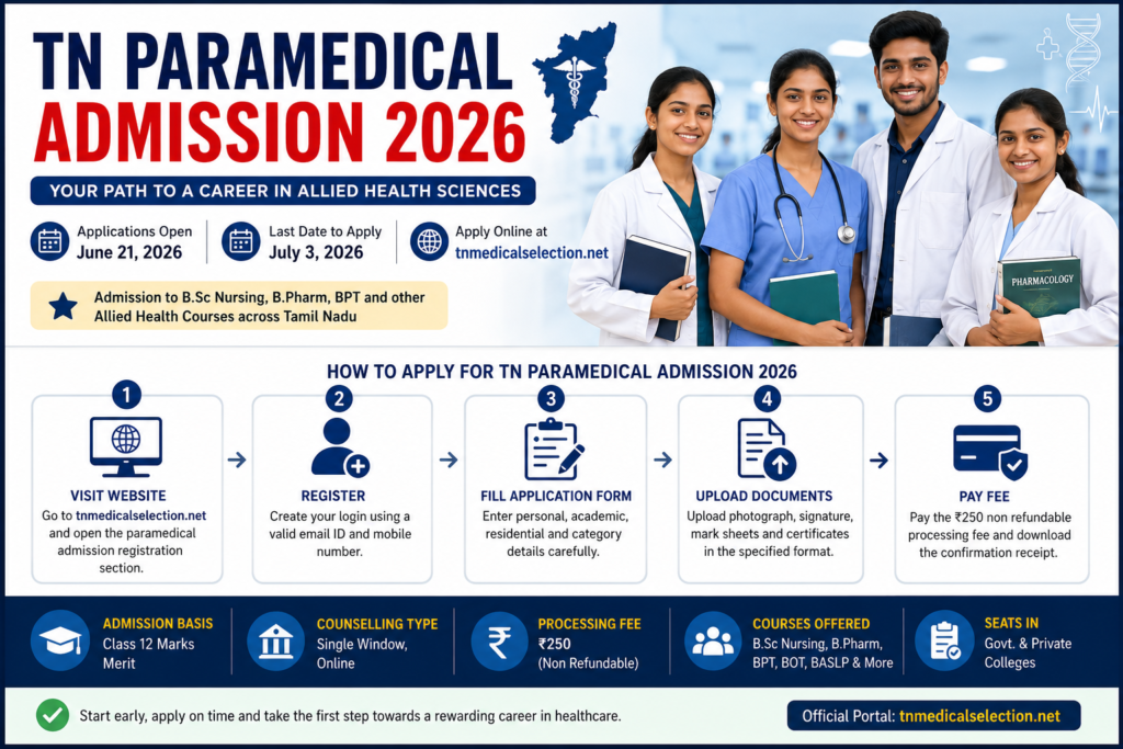 TN Paramedical Admission 2026 counselling process including rank list, choice filling and seat allotment