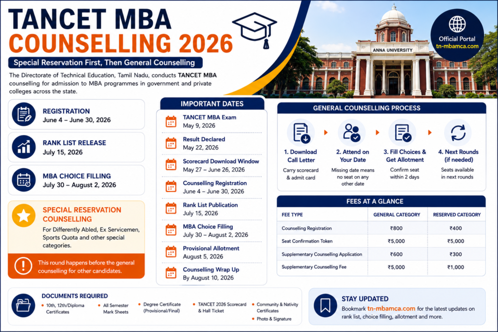 TANCET MBA Counselling 2026