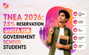 TNEA 2026 7.5 reservation quota government school students eligibility
